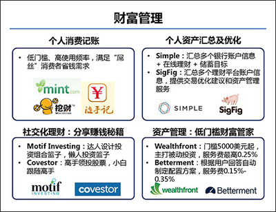 40張PPT全解互聯網金融與金融信息咨詢
