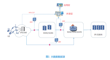 倒立金字塔，化繁為簡 以用戶感知為中心的自動定界定位分析法在數據處理服務中的應用