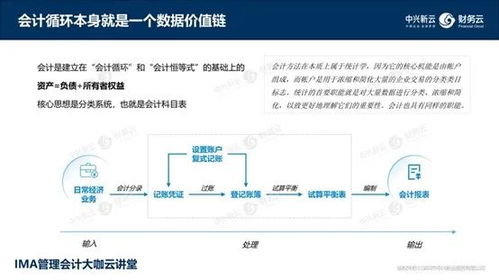 數(shù)據(jù)驅(qū)動(dòng)財(cái)務(wù)新紀(jì)元 《財(cái)務(wù)數(shù)據(jù)價(jià)值鏈》——從算法到可視化的全鏈路解碼