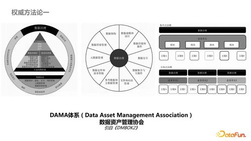 內(nèi)容型業(yè)務(wù)側(cè)數(shù)據(jù)產(chǎn)品治理最佳實(shí)踐 聚焦數(shù)據(jù)處理服務(wù)的高效管理與優(yōu)化