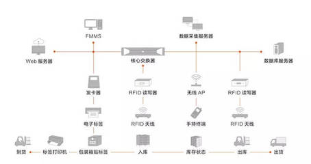 中國創(chuàng)新力量 譽(yù)洋智慧工廠——以數(shù)據(jù)處理服務(wù)聚合全球前沿技術(shù)