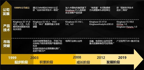 北京人大金倉數(shù)據(jù)庫與統(tǒng)一操作系統(tǒng)UOS完成適配，協(xié)同推動軟件服務(wù)自主創(chuàng)新